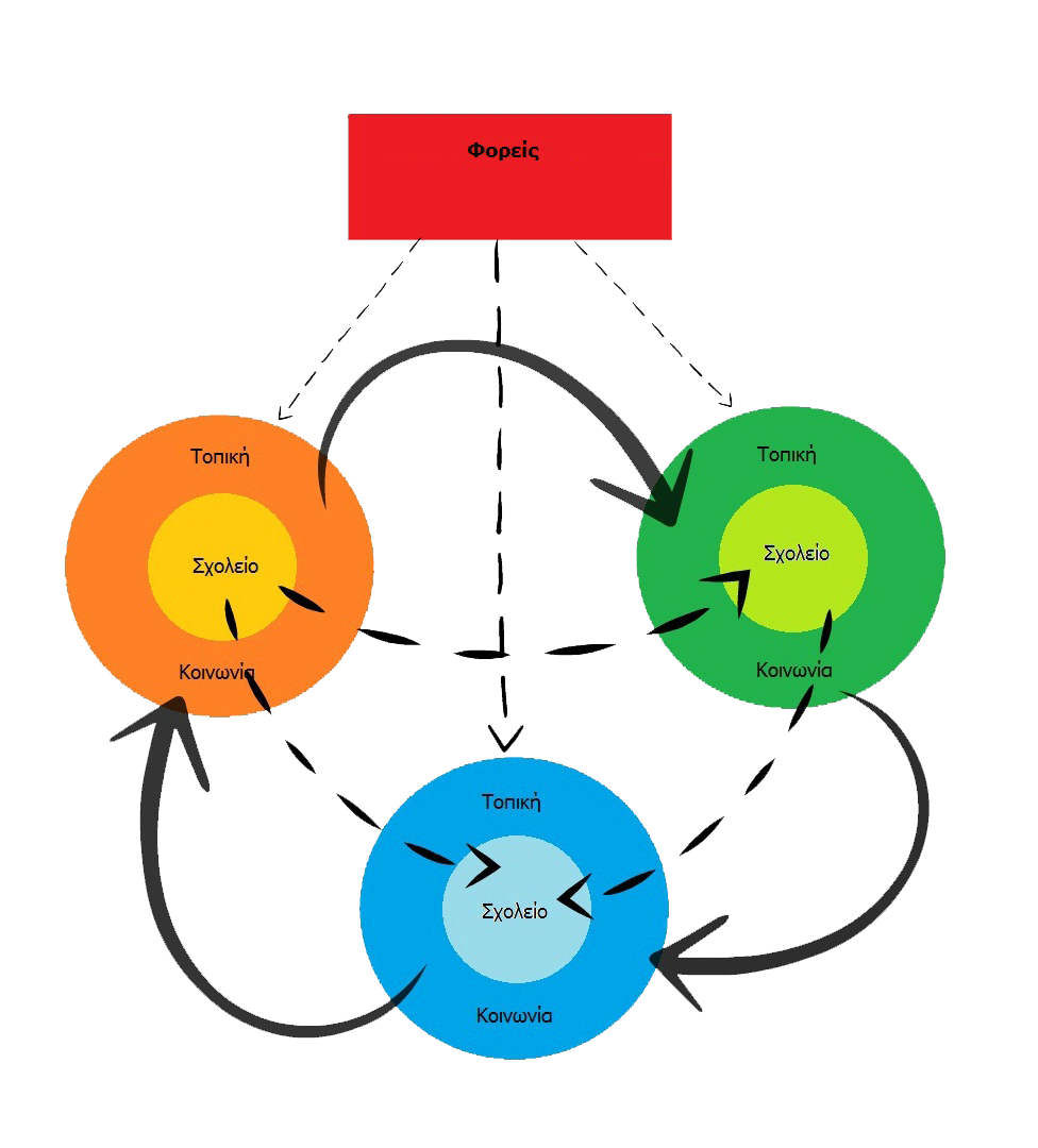 diksse shediagramma pws leitourgei